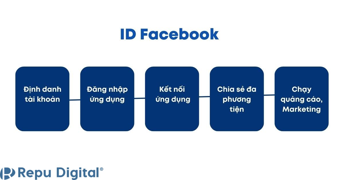 ID Facebook là gì? 